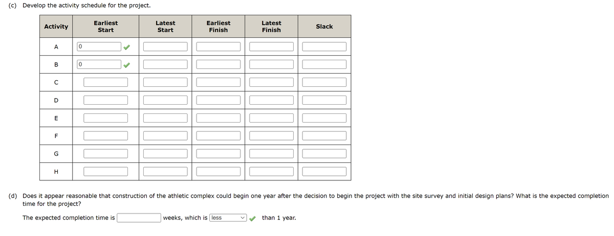 (c) Develop the activity schedule for the project.
Activity
A
B
C
D
E
TI
F
G
H
0
Earliest
Start
M
Latest
Start
Earliest
Finish
11
Latest
Finish
weeks, which is less
Slack
(d) Does it appear reasonable that construction of the athletic complex could begin one year after the decision to begin the project with the site survey and initial design plans? What is the expected completion
time for the project?
The expected completion time is
than 1 year.
1