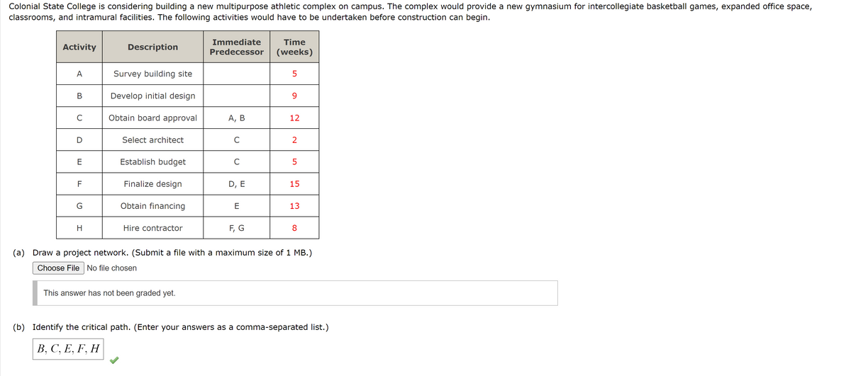 Colonial State College is considering building a new multipurpose athletic complex on campus. The complex would provide a new gymnasium for intercollegiate basketball games, expanded office space,
classrooms, and intramural facilities. The following activities would have to be undertaken before construction can begin.
Activity
A
B
9
с
D
E
F
G
H
Description
Survey building site
Develop initial design
Obtain board approval
Select architect
9
Establish budget
Finalize design
Obtain financing
Hire contractor
This answer has not been graded yet.
Immediate
Predecessor
A, B
с
с
D, E
E
F, G
Time
(weeks)
5
9
12
2
LO
5
15
(a) Draw a project network. (Submit a file with a maximum size of 1 MB.)
Choose File No file chosen
13
8
(b) Identify the critical path. (Enter your answers as a comma-separated list.)
B. C.E.F.H
9
9