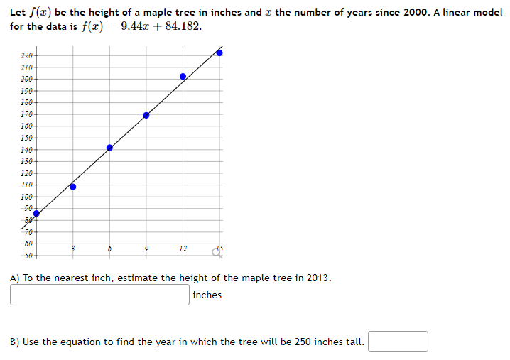 Let f(x) be the height of a maple tree in inches and the number of years since 2000. A linear model
for the data is f(x) = 9.44x + 84.182.
220
210-
200
190
180
170
160
150-
140-
130-
120
110
100
-90-
ge
70-
-60
-50+
3
Ő
9
12
A) To the nearest inch, estimate the height of the maple tree in 2013.
inches
B) Use the equation to find the year in which the tree will be 250 inches tall.