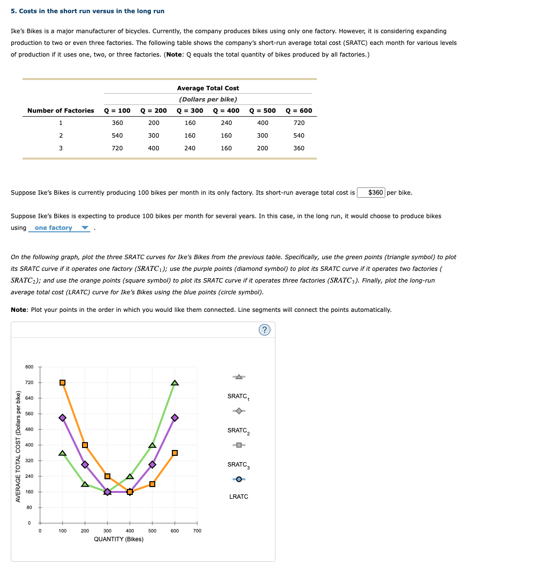 5. Costs in the short run versus in the long run
Ike's Bikes is a major manufacturer of bicycles. Currently, the company produces bikes using only one factory. However, it is considering expanding
production to two or even three factories. The following table shows the company's short-run average total cost (SRATC) each month for various levels
of production if it uses one, two, or three factories. (Note: Q equals the total quantity of bikes produced by all factories.)
Average Total Cost
(Dollars per bike)
Number of Factories Q = 100
Q = 200
Q = 300
Q = 400
Q = 500
Q = 600
%3D
1
360
200
160
240
400
720
2
540
300
160
160
300
540
3
720
400
240
160
200
360
Suppose Ike's Bikes is currently producing 100 bikes per month in its only factory. Its short-run average total cost is
$360 per bike.
Suppose Ike's Bikes is expecting to produce 100 bikes per month for several years. In this case, in the long run, it would choose to produce bikes
using one factory
On the following graph, plot the three SRATC curves for Ike's Bikes from the previous table. Specifically, use the green points (triangle symbol) to plot
its SRATC curve if it operates one factory (SRATC1); use the purple points (diamond symbol) to plot its SRATC curve if it operates two factories (
SRATC2); and use the orange points (square symbol) to plot its SRATC curve if it operates three factories (SRATC3). Finally, plot the long-run
average total cost (LRATC) curve for Ike's Bikes using the blue points (circle symbol).
Note: Plot your points in the order in which you would like them connected. Line segments will connect the points automatically.
(?)
800
720
SRATC,
640
560
480
SRATC,
400
A
320
SRATC,
240
A
160
LRATC
80
100
200
300
400
500
600
700
QUANTITY (Bikes)
AVERAGE TOTAL COST (Dollars per bike)
