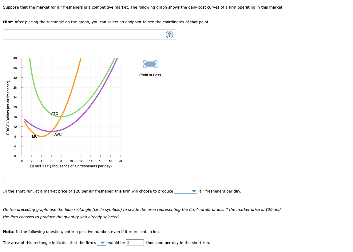 Suppose that the market for air fresheners is a competitive market. The following graph shows the daily cost curves of a firm operating in this market.
Hint: After placing the rectangle on the graph, you can select an endpoint to see the coordinates of that point.
40
36
Profit or Loss
32
28
ATC
AVC
MC
4
2
4
6
10
12
14
16
18
20
QUANTITY (Thousands of air fresheners per day)
In the short run, at a market price of $20 per air freshener, this firm will choose to produce
v air fresheners per day.
On the preceding graph, use the blue rectangle (circle symbols) to shade the area representing the firm's profit or loss if the market price is $20 and
the firm chooses to produce the quantity you already selected.
Note: In the following question, enter a positive number, even if it represents a loss.
The area of this rectangle indicates that the firm's v would be $
thousand per day in the short run.
PRICE (Dollars per air freshener)
