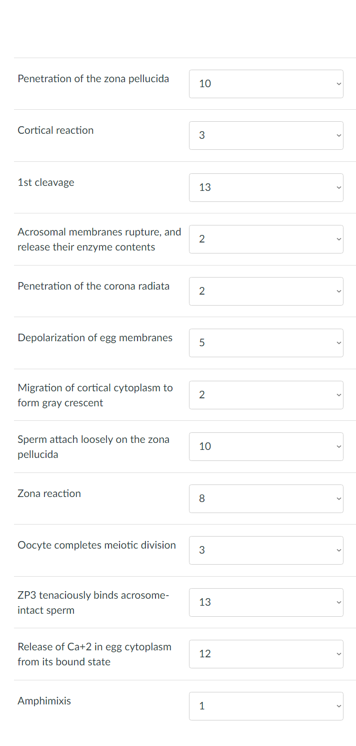 Penetration of the zona pellucida
10
Cortical reaction
3
1st cleavage
13
Acrosomal membranes rupture, and
release their enzyme contents
Penetration of the corona radiata
Depolarization of egg membranes
5
Migration of cortical cytoplasm to
2
form gray crescent
Sperm attach loosely on the zona
10
pellucida
Zona reaction
Oocyte completes meiotic division
ZP3 tenaciously binds acrosome-
13
intact sperm
Release of Ca+2 in egg cytoplasm
12
from its bound state
Amphimixis
1
