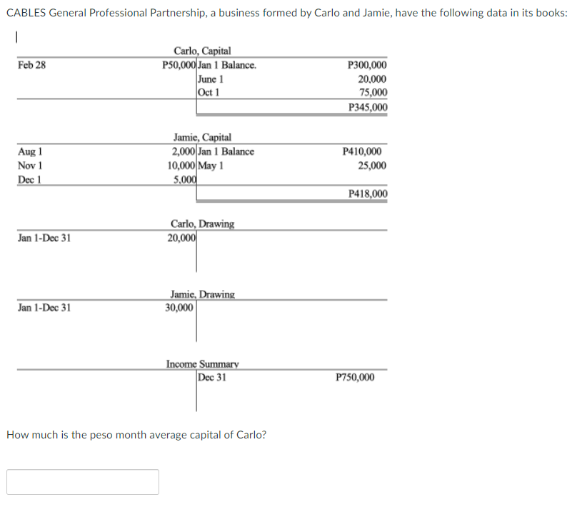 CABLES General Professional Partnership, a business formed by Carlo and Jamie, have the following data in its books:
|
Carlo, Capital
P50,000 Jan 1 Balance.
Feb 28
P300,000
June 1
20,000
Oct 1
75,000
P345,000
Jamie, Capital
Aug 1
2,000 Jan 1 Balance
Nov 1
10,000 May 1
5,000
Dec 1
Carlo, Drawing
Jan 1-Dec 31
20,000
Jamie, Drawing
30,000
Jan 1-Dec 31
Income Summary
Dec 31
How much is the peso month average capital of Carlo?
P410,000
25,000
P418,000
P750,000