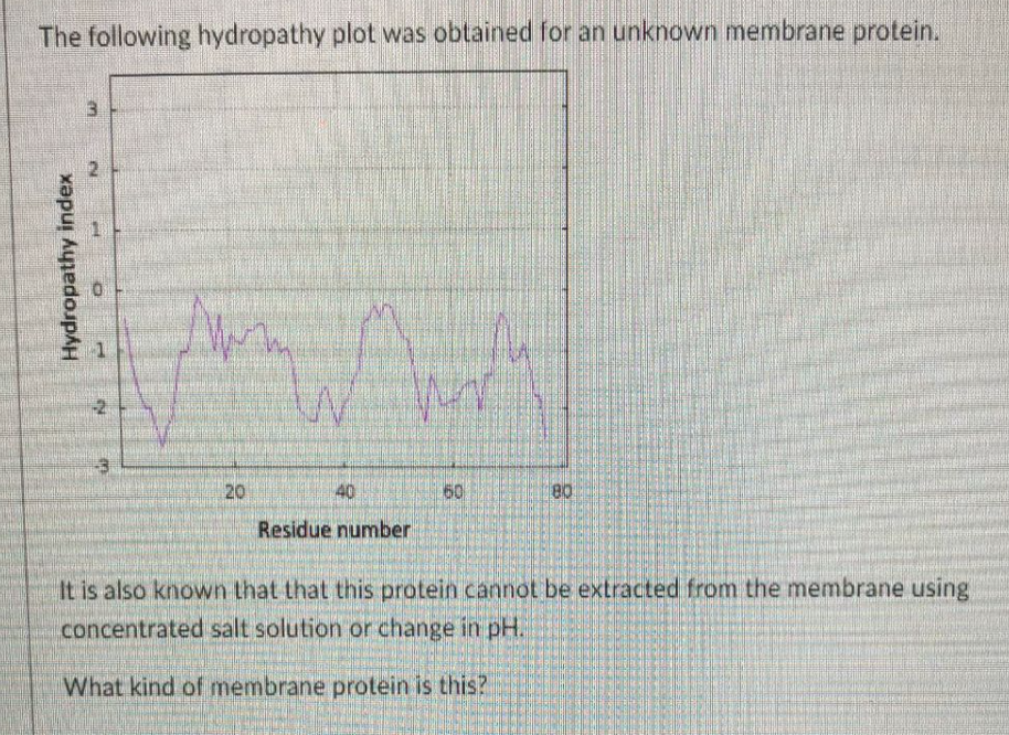 The following hydropathy plot was obtained for an unknown membrane protein.
-2
20
40
60
80
Residue number
It is also known that that this protein cannot be extracted from the membrane using
concentrated salt solution or change in pH.
What kind of membrane protein is this?
Hydropathy index
1.
