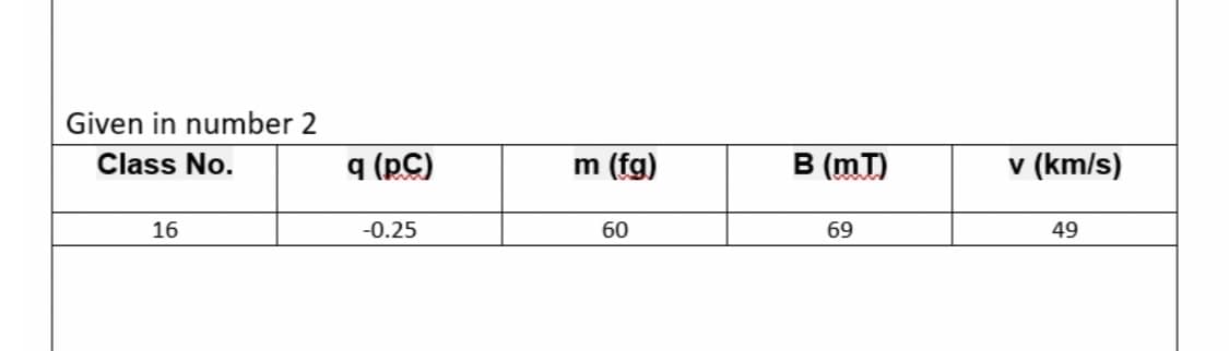 Given in number 2
Class No.
q (pC)
m (fg)
В (mT)
v (km/s)
16
-0.25
60
69
49
