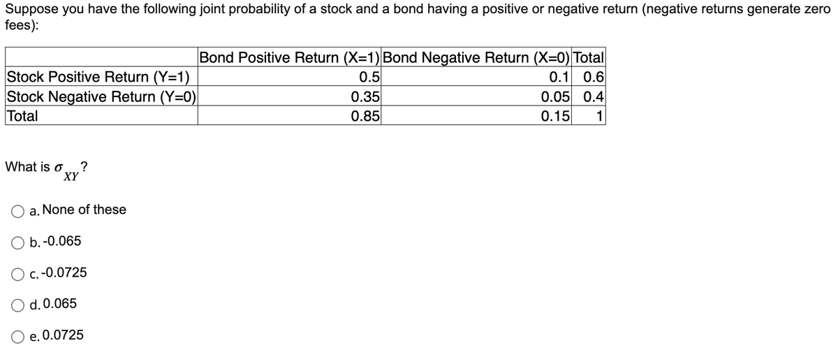 Suppose you have the following joint probability of a stock and a bond having a positive or negative return (negative returns generate zero
fees):
Stock Positive Return (Y=1)
Stock Negative Return (Y=0)
Total
What is o
?
XY
a. None of these
O b.-0.065
c. -0.0725
d. 0.065
e. 0.0725
Bond Positive Return (X=1) Bond Negative Return (X=0) Total
0.5
0.1 0.6
0.35
0.85
0.05 0.4
0.15 1