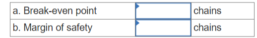 a. Break-even point
b. Margin of safety
chains
chains