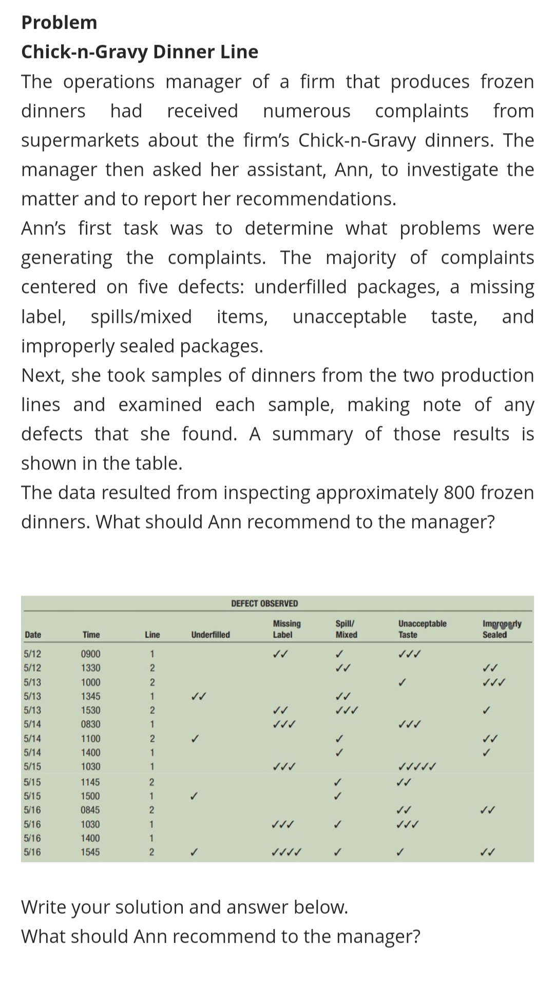 Problem
Chick-n-Gravy Dinner Line
The operations manager of a firm that produces frozen
dinners
had
received
complaints from
numerous
supermarkets about the firm's Chick-n-Gravy dinners. The
manager then asked her assistant, Ann, to investigate the
matter and to report her recommendations.
Ann's first task was to determine what problems were
generating the complaints. The majority of complaints
centered on five defects: underfilled packages, a missing
label,
spills/mixed items, unacceptable taste,
and
improperly sealed packages.
Next, she took samples of dinners from the two production
lines and examined each sample, making note of any
defects that she found. A summary of those results is
shown in the table.
The data resulted from inspecting approximately 800 frozen
dinners. What should Ann recommend to the manager?
DEFECT OBSERVED
Missing
Label
Spill/
Mixed
Unacceptable
Taste
Improperly
Sealed
Date
Time
Line
Underfilled
5/12
0900
1
5/12
1330
2
5/13
1000
2
5/13
1345
1
5/13
1530
5/14
0830
1
5/14
1100
5/14
1400
1
5/15
1030
1
5/15
1145
5/15
1500
1
5/16
0845
5/16
1030
1
5/16
1400
1
5/16
1545
Write your solution and answer below.
What should Ann recommend to the manager?
ミ、
