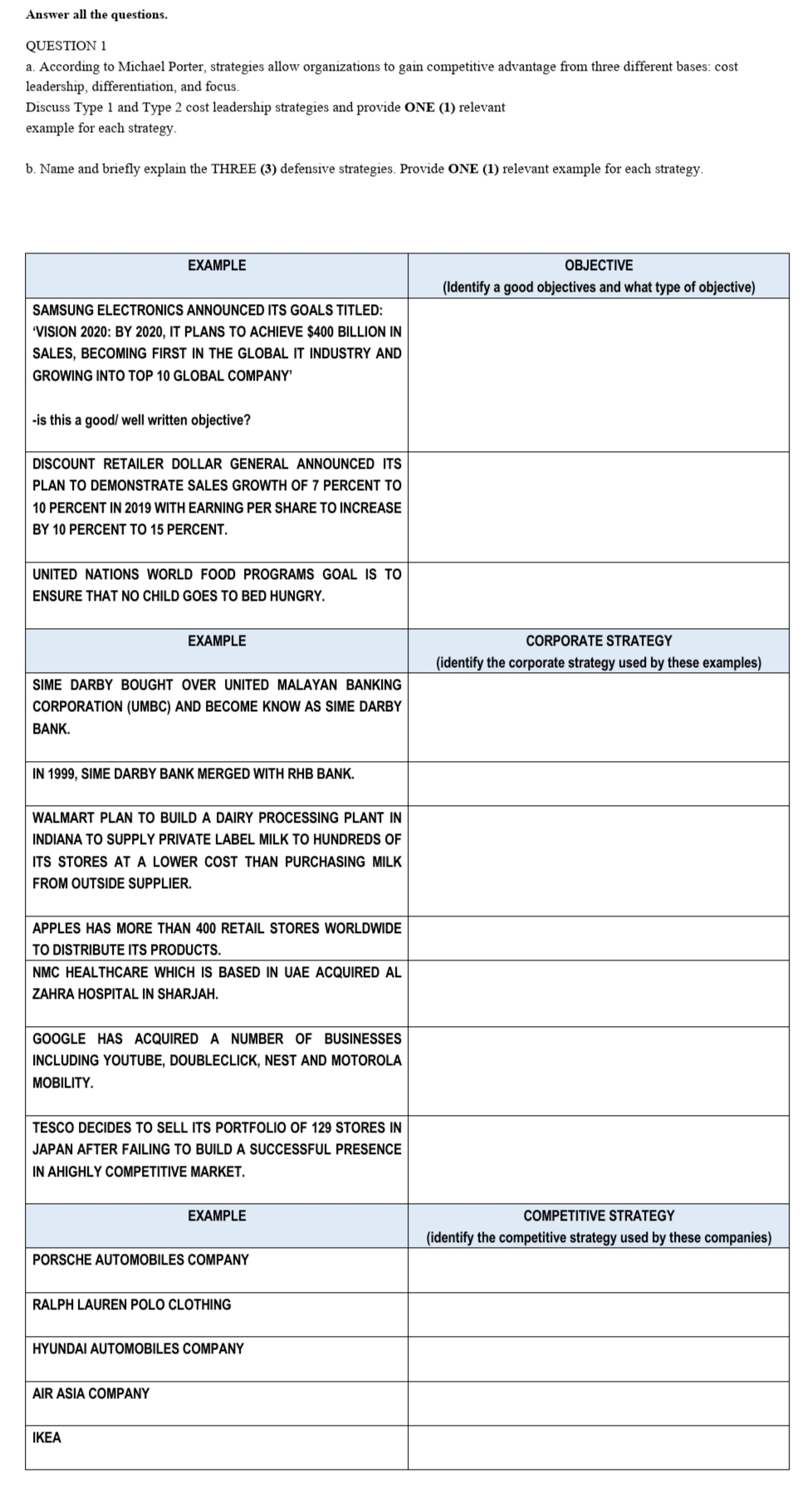 Answer all the questions.
QUESTION 1
a. According to Michael Porter, strategies allow organizations to gain competitive advantage from three different bases: cost
leadership, differentiation, and focus.
Discuss Type 1 and Type 2 cost leadership strategies and provide ONE (1) relevant
example for each strategy.
b. Name and briefly explain the THREE (3) defensive strategies. Provide ONE (1) relevant example for each strategy.
EXAMPLE
ОBJЕCTIVE
(Identify a good objectives and what type of objective)
SAMSUNG ELECTRONICS ANNOUNCED ITS GOALS TITLED:
"VISION 2020: BY 2020, IT PLANS TO ACHIEVE $400 BILLION IN
SALES, BECOMING FIRST IN THE GLOBAL IT INDUSTRY AND
GROWING INTO TOP 10 GLOBAL COMPANY'
-is this a good/ well written objective?
DISCOUNT RETAILER DOLLAR GENERAL ANNOUNCED ITS
PLAN TO DEMONSTRATE SALES GROWTH OF 7 PERCENT TO
10 PERCENT IN 2019 WITH EARNING PER SHARE TO INCREASE
BY 10 PERCENT TO 15 PERCENT.
UNITED NATIONS WORLD FOOD PROGRAMS GOAL IS TO
ENSURE THAT NO CHILD GOES TO BED HUNGRY.
EXAMPLE
CORPORATE STRATEGY
(identify the corporate strategy used by these examples)
SIME DARBY BOUGHT OVER UNITED MALAYAN BANKING
CORPORATION (UMBC) AND BECOME KNOW AS SIME DARBY
BANK.
IN 1999, SIME DARBY BANK MERGED WITH RHB BANK.
WALMART PLAN TO BUILD A DAIRY PROCESSING PLANT IN
INDIANA TO SUPPLY PRIVATE LABEL MILK TO HUNDREDS OF
ITS STORES AT A LOWER COST THAN PURCHASING MILK
FROM OUTSIDE SUPPLIER.
APPLES HAS MORE THAN 400 RETAIL STORES WORLDWIDE
TO DISTRIBUTE ITS PRODUCTS.
NMC HEALTHCARE WHICH IS BASED IN UAE ACQUIRED AL
ZAHRA HOSPITAL IN SHARJAH.
GOOGLE HAS ACQUIRED A NUMBER OF BUSINESSES
INCLUDING YOUTUBE, DOUBLECLICK, NEST AND MOTOROLA
MOBILITY.
TESCO DECIDES TO SELL ITS PORTFOLIO OF 129 STORES IN
JAPAN AFTER FAILING TO BUILD A SUCCESSFUL PRESENCE
IN AHIGHLY COMPETITIVE MARKET.
EXAMPLE
COMPETITIVE STRATEGY
(identify the competitive strategy used by these companies)
PORSCHE AUTOMOBILES COMPANY
RALPH LAUREN POLO CLOTHING
HYUNDAI AUTOMOBILES COMPANY
AIR ASIA COMPANY
IKEA
