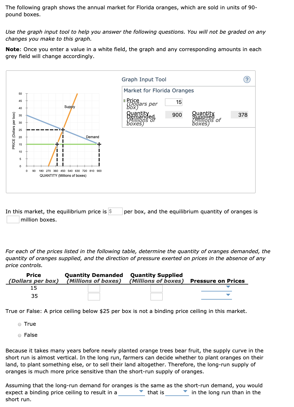 The following graph shows the annual market for Florida oranges, which are sold in units of 90-
pound boxes.
Use the graph input tool to help you answer the following questions. You will not be graded on any
changes you make to this graph.
Note: Once you enter a value in a white field, the graph and any corresponding amounts in each
grey field will change accordingly.
(?)
Graph Input Tool
Market for Florida Oranges
50
I Pricę
(Boljars per
Боx)
45
15
Supply
40
guantity
Buannded.
(Millions of
900
378
Supplied
TMHlions of
Бохes)
35
БОхeS
30
25
Demand
20
15
10
90 180 270 360 450 540 630 720 810 900
QUANTITY (Millions of boxes)
In this market, the equilibrium price is $
per box, and the equilibrium quantity of oranges is
million boxes.
For each of the prices listed in the following table, determine the quantity of oranges demanded, the
quantity of oranges supplied, and the direction of pressure exerted on prices in the absence of any
price controls.
Quantity Demanded
(Millions of boxes)
Quantity Supplied
(Millions of boxes)
Price
(Dollars per box)
Pressure on Prices
15
35
True or False: A price ceiling below $25 per box is not a binding price ceiling in this market.
o True
o False
Because it takes many years before newly planted orange trees bear fruit, the supply curve in the
short run is almost vertical. In the long run, farmers can decide whether to plant oranges on their
land, to plant something else, or to sell their land altogether. Therefore, the long-run supply of
oranges is much more price sensitive than the short-run supply of oranges.
Assuming that the long-run demand for oranges is the same as the short-run demand, you would
expect a binding price ceiling to result in a
in the long run than in the
that is
short run.
PRICE (Dollars per box)
