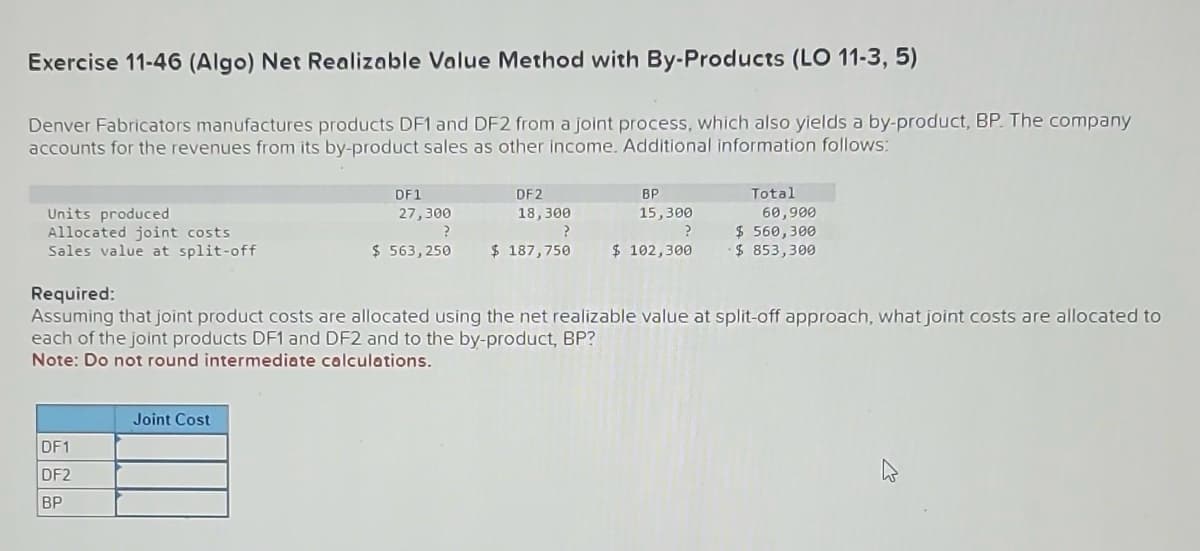 Exercise 11-46 (Algo) Net Realizable Value Method with By-Products (LO 11-3, 5)
Denver Fabricators manufactures products DF1 and DF2 from a joint process, which also yields a by-product, BP. The company
accounts for the revenues from its by-product sales as other income. Additional information follows:
Units produced
Allocated joint costs
Sales value at split-off
DF1
DF2
BP
DF1
27,300
?
DF2
18,300
?
$ 563,250 $ 187,750
Joint Cost
BP
15,300
?
$ 102,300
Total
Required:
Assuming that joint product costs are allocated using the net realizable value at split-off approach, what joint costs are allocated to
each of the joint products DF1 and DF2 and to the by-product, BP?
Note: Do not round intermediate calculations.
60,900
$ 560,300
$ 853,300