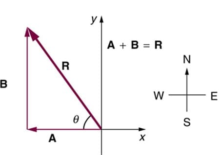 YA
A + B = R
N
R
B
W
- E
A
