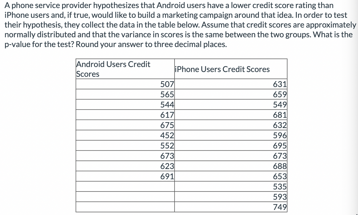 A phone service provider hypothesizes that Android users have a lower credit score rating than
iPhone users and, if true, would like to build a marketing campaign around that idea. In order to test
their hypothesis, they collect the data in the table below. Assume that credit scores are approximately
normally distributed and that the variance in scores is the same between the two groups. What is the
p-value for the test? Round your answer to three decimal places.
Android Users Credit
Scores
iPhone Users Credit Scores
507
565
544
617
675
452
552
673
623
691
631
659
549
681
632
596
695
673
688
653
535
593
749