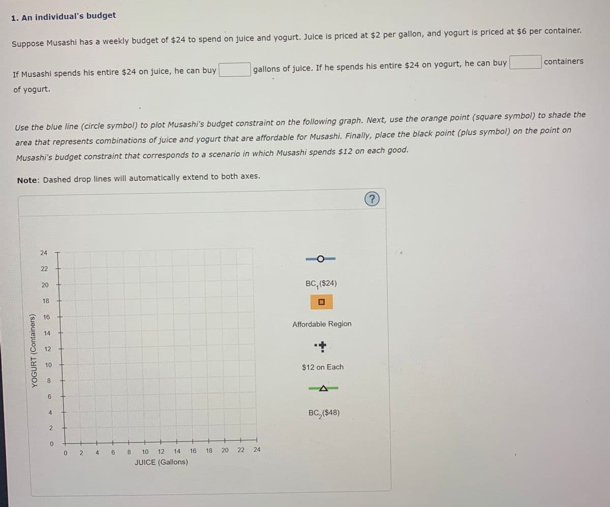 1. An individual's budget
Suppose Musashi has a weekly budget of $24 to spend on juice and yogurt. Juice is priced at $2 per gallon, and yogurt is priced at $6 per container.
If Musashi spends his entire $24 on juice, he can buy
gallons of juice. If he spends his entire $24 on yogurt, he can buy
containers
of yogurt.
Use the blue line (circle symbol) to plot Musashi's budget constraint on the following graph. Next, use the orange point (square symbol) to shade the
area that represents combinations of juice and yogurt that are affordable for Musashi. Finally, place the black point (plus symbol) on the point on
Musashi's budget constraint that corresponds to a scenario in which Musashi spends $12 on each good.
Note: Dashed drop lines will automatically extend to both axes.
24
22
20
BC, ($24)
18
16
Affordable Region
14
12
$12 on Each
6.
4
BC, ($48)
4
6.
8
10
12
14
16
18
24
JUICE (Gallons)
22
20
10
2)
YOGURT (Containers)
