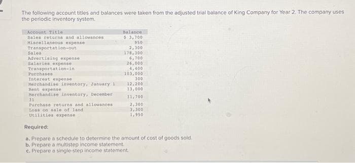 The following account titles and balances were taken from the adjusted trial balance of King Company for Year 2. The company uses
the periodic inventory system.
Account Title
Sales returns and allowances
Miscellaneous expense
Transportation-out
Sales
Advertising expense
Salaries expense
Balance
$ 3,700
950
2,300
178,300
6,700
26,000
Transportation-in
4,400
Purchases
103,000
Interest expense
300
Merchandise inventory, January 1
12,200
Rent expense
13,000
Merchandise inventory, December
11,700
31
Purchase returns and allowances
2,300
3,300
1,950
Loss on sale of land
Utilities expense
Required:
a. Prepare a schedule to determine the amount of cost of goods sold.
b. Prepare a multistep income statement.
c. Prepare a single-step income statement