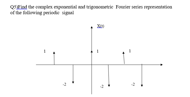 Q5)Find the complex exponential and trigonometric Fourier series representation
of the following periodic signal
1
1
1
-2
-2
-2
