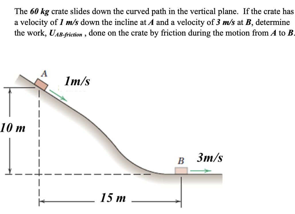 The 60 kg crate slides down the curved path in the vertical plane. If the crate has
a velocity of 1 m/s down the incline at A and a velocity of 3 m/s at B, determine
the work, UAB-friction, done on the crate by friction during the motion from A to B.
10 m
A
1m/s
15 m
B
3m/s