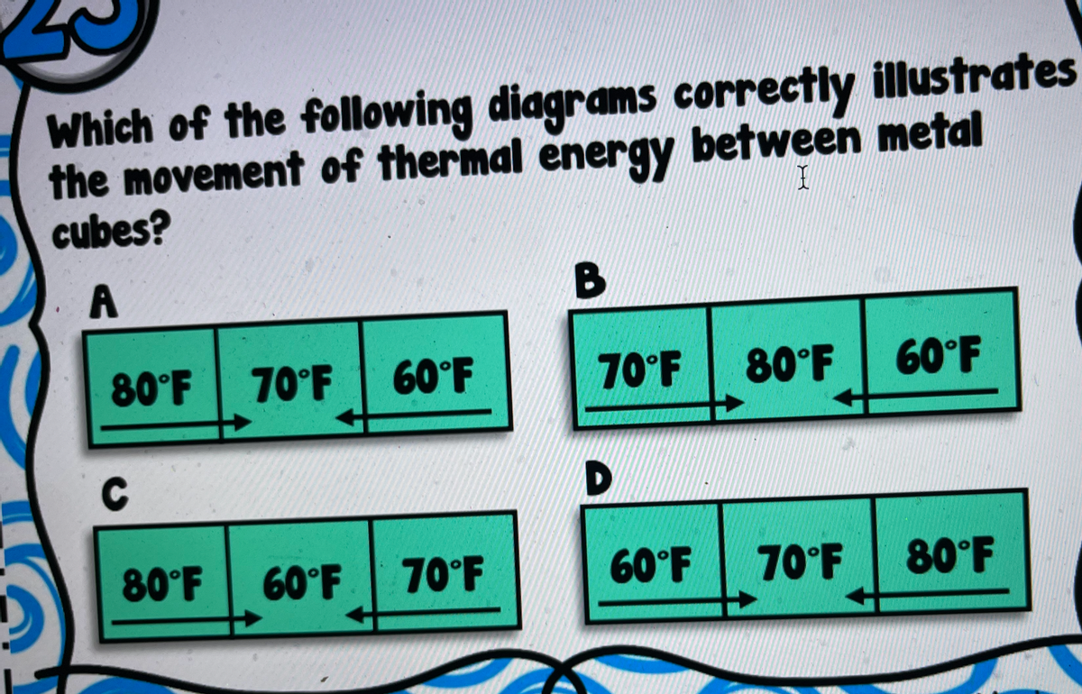Which of the following diagrams correctly illustrates
the movement of thermal energy between metal
cubes?
A
80°F
70°F 60°F
70°F
80°F
60°F
C
D
80°F
60°F
70°F
60°F
70°F
80°F
