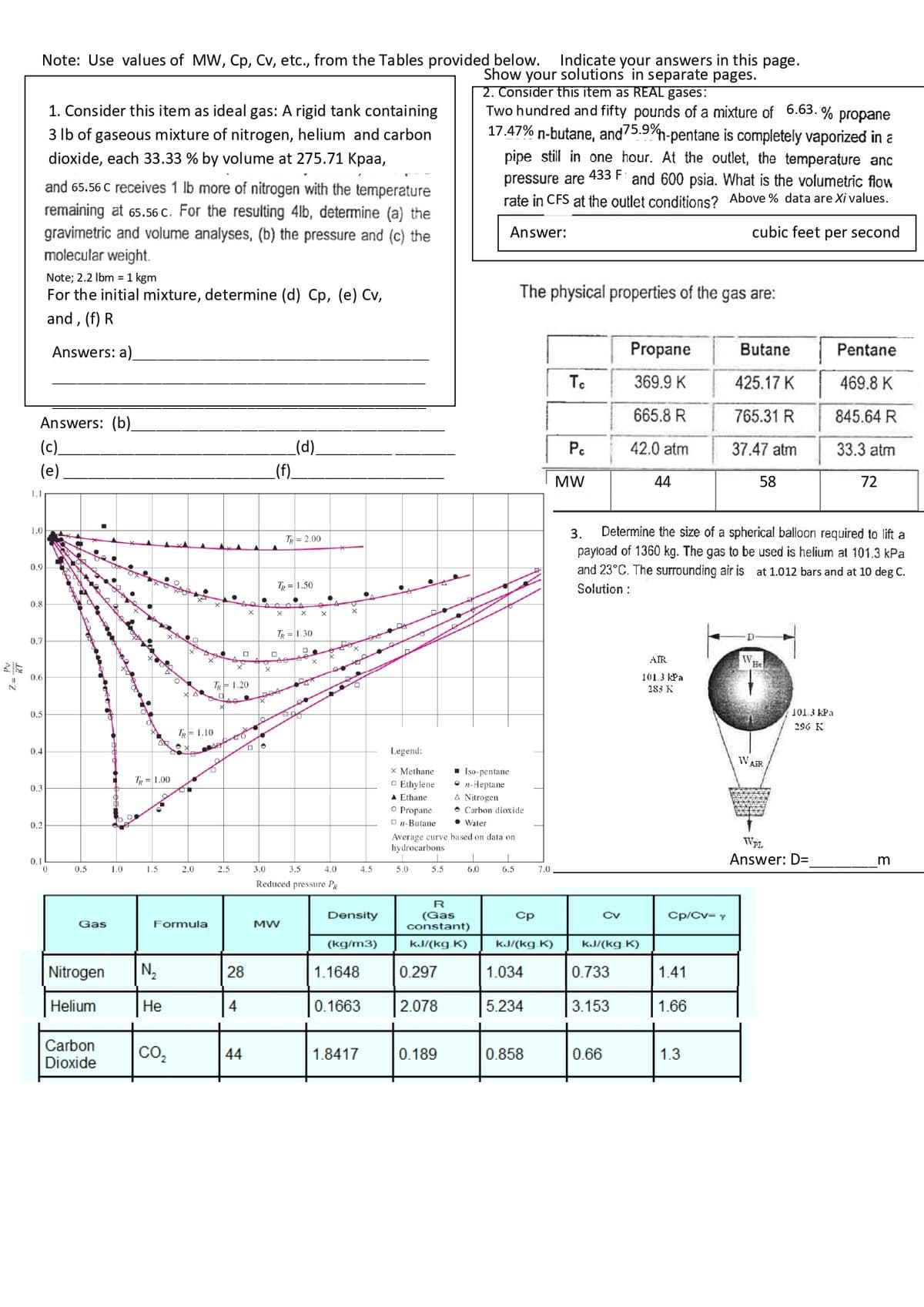 2² = Z
Note: Use values of MW, Cp, Cv, etc., from the Tables provided below. Indicate your answers in this page.
Show your solutions in separate pages.
2. Consider this item as REAL gases:
Two hundred and fifty pounds of a mixture of 6.63.% propane
17.47% n-butane, and 75.9%-pentane is completely vaporized in a
pipe still in one hour. At the outlet, the temperature anc
pressure are 433 F: and 600 psia. What is the volumetric flow
rate in CFS at the outlet conditions? Above % data are Xi values.
Answer:
cubic feet per second
1.1
Answers: (b)
(c).
(e)
1.0
0.9
08
0.7
0.6
0.5
0.4
0.3
1. Consider this item as ideal gas: A rigid tank containing
3 lb of gaseous mixture of nitrogen, helium and carbon
dioxide, each 33.33 % by volume at 275.71 Kpaa,
and 65.56 C receives 1 lb more of nitrogen with the temperature
remaining at 65.56 c. For the resulting 4lb, determine (a) the
gravimetric and volume analyses, (b) the pressure and (c) the
molecular weight.
0.2
Note; 2.2 lbm = 1 kgm
For the initial mixture, determine (d) Cp, (e) Cv,
and, (f) R
Answers: a)
0.1
0
0.5
Gas
Nitrogen
Helium
Carbon
Dioxide
1.0
T=1.00
1.5
N₂
Formula
He
TR=1.10
CO₂
2.0
2.5
ADA
TR=1.20
0
4
28
44
x
(f)
3.0
(d)
TR = 2.00
T = 1.50
To = 1.30
MW
BAK
4.0
Reduced pressure PR
X
3.5
4.5
Density
(kg/m3)
1.1648
0.1663
1.8417
Legend:
X Methane
o Ethylene
■ Iso-pentane
• n-Heptane
A Nitrogen
Carbon dioxide
• Water
Average curve based on data on
hydrocarbons
▲ Ethane
o Propane
□n-Butane
5.0
5.5
R
(Gas
constant)
kJ/(kg.K)
0.297
2.078
I
6.0
0.189
The physical properties of the gas are:
6.5
Cp
kJ/(kg.K)
1.034
5.234
7.0
0.858
Tc
Pc
MW
Cv
kJ/(kg.K)
0.733
Propane
369.9 K
665.8 R
42.0 atm
3.153
0.66
44
3.
Determine the size of a spherical balloon required to lift a
payload of 1360 kg. The gas to be used is helium at 101.3 kPa
and 23°C. The surrounding air is at 1.012 bars and at 10 deg C.
Solution :
AIR
101.3 kPa
283 K
Cp/Cv=Y
1.41
1.66
Butane
425.17 K
765.31 R
37.47 atm
1.3
58
W₂
WAIR
101.3 kPa
296 K
Pentane
469.8 K
845.64 R
33.3 atm
WVPL
Answer: D=
72
m