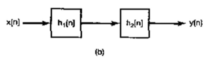 x[n]
h,[n]
12[n]
yin}
(b)
