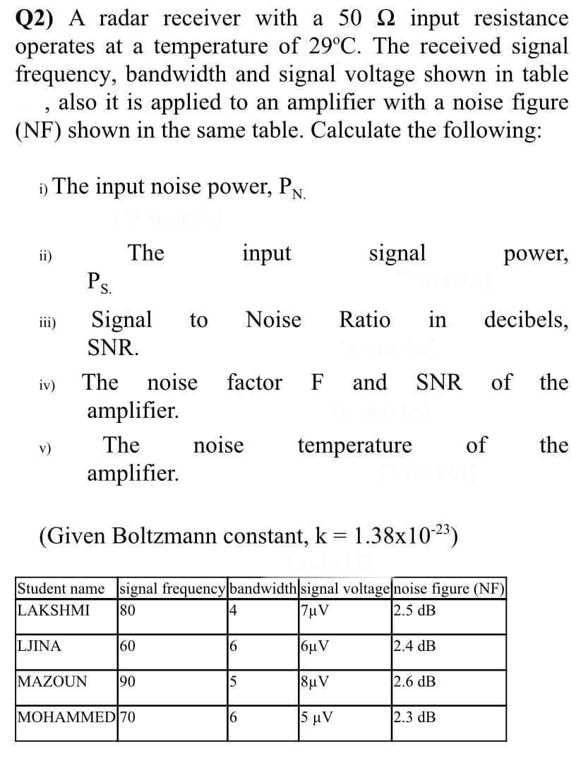 Q2) A radar receiver with a 50 2 input resistance
operates at a temperature of 29°C. The received signal
frequency, bandwidth and signal voltage shown in table
also it is applied to an amplifier with a noise figure
(NF) shown in the same table. Calculate the following:
i) The input noise power, PN.
ii)
The
input
signal
power,
Ps.
iii)
Signal
to
Noise
Ratio
in
decibels,
SNR.
iv)
The
noise
factor
F
and
SNR
of the
amplifier.
v)
The
noise
temperature
of
the
amplifier.
(Given Boltzmann constant, k = 1.38x1023)
Student name signal frequencybandwidth signal voltage|noise figure (NF)
LAKSHMI
80
4
7µV
2.5 dB
LJINA
60
16
|6µV
2.4 dB
MAZOUN
90
15
8uV
2.6 dB
MOHAMMED 70
6
5 μν
2.3 dB
