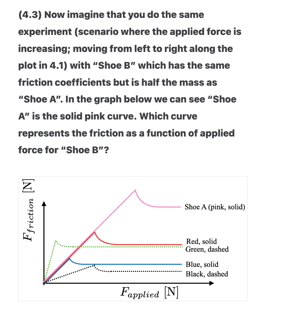 (4.3) Now imagine that you do the same
experiment (scenario where the applied force is
increasing; moving from left to right along the
plot in 4.1) with "Shoe B" which has the same
friction coefficients but is half the mass as
"Shoe A". In the graph below we can see "Shoe
A" is the solid pink curve. Which curve
represents the friction as a function of applied
force for "Shoe B"?
Ffriction [N]
Fapplied [N]
Shoe A (pink, solid)
Red, solid
Green, dashed
Blue, solid
Black, dashed