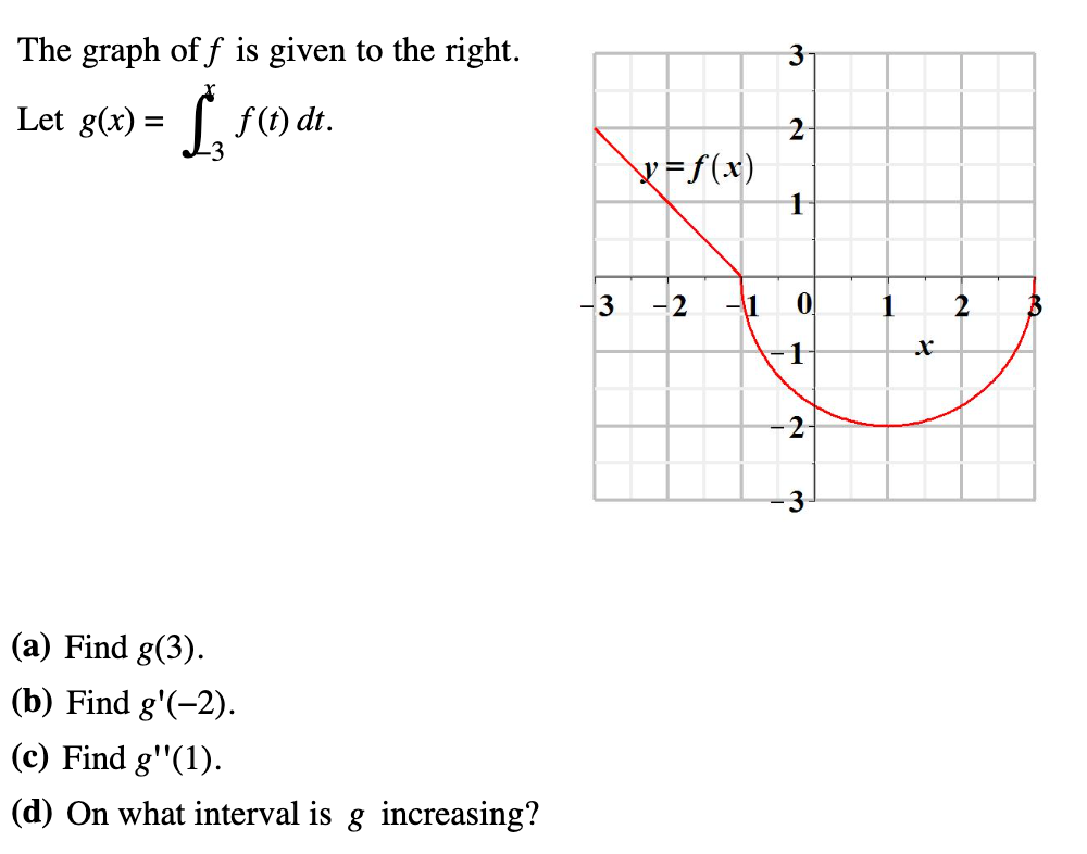 The graph of f is given to the right.
Let g(x) = f(t) dt.
(a) Find g(3).
(b) Find g'(-2).
(c) Find g"(1).
(d) On what interval is g increasing?
\x=f(x)
3 -2
1
3
№
-
0
-1
N
3
1
x
2