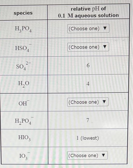 species
H₂PO4
HSO4
SO
2-
H₂O
OH
H₂PO4
HIO 3
103
relative pH of
0.1 M aqueous solution
(Choose one) ▼
(Choose one) ▼
6
4
(Choose one) ▼
7
1 (lowest)
(Choose one) ▼