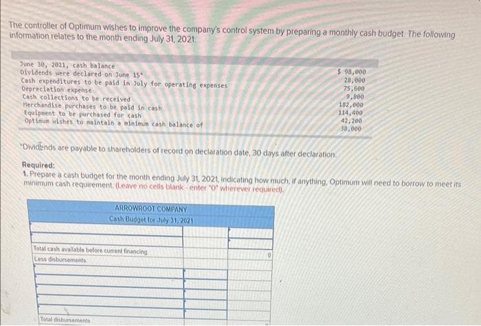 The controller of Optimum wishes to improve the company's control system by preparing a monthly cash budget. The following
information relates to the month ending July 31, 2021:
June 30, 2021, cash balance
Dividends were declared on June 15
Cash expenditures to be paid in July for operating expenses
Depreciation expense
Cash collections to be received
Herchandise purchases to be paid in cash
Equipment to be purchased for cash
Optimun wishes to naintain a ninimum cash balance of
$ 98,000
28, 000
75,600
9,800
182,000
114,400
42, 200
38,000
DIvidends are payable to shareholders of record on declaration date, 30 days after declaration.
Required:
1. Prepare a cash budget for the month ending July 31, 2021, indicating how much, if anything, Optimum will need to borrow to meet its
minimum cash requirement. (Leave no cells blank - enter "0" wherever required).
ARROWROOT COMPANY
Cash Budget for July 31, 2021
Total cash available before current financing
Less disbursements
Total disbursements
