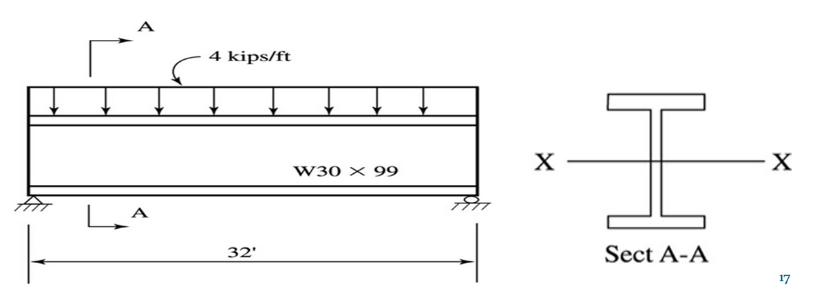 LA
4 kips/ft
32'
W30 X 99
X
I
Sect A-A
X
17