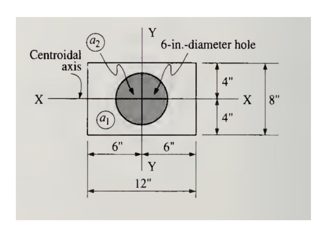Centroidal
axis
X
(92
(a₁
6"
Y
Ty
Y
12"
6-in.-diameter hole
6"
4"
X
8"