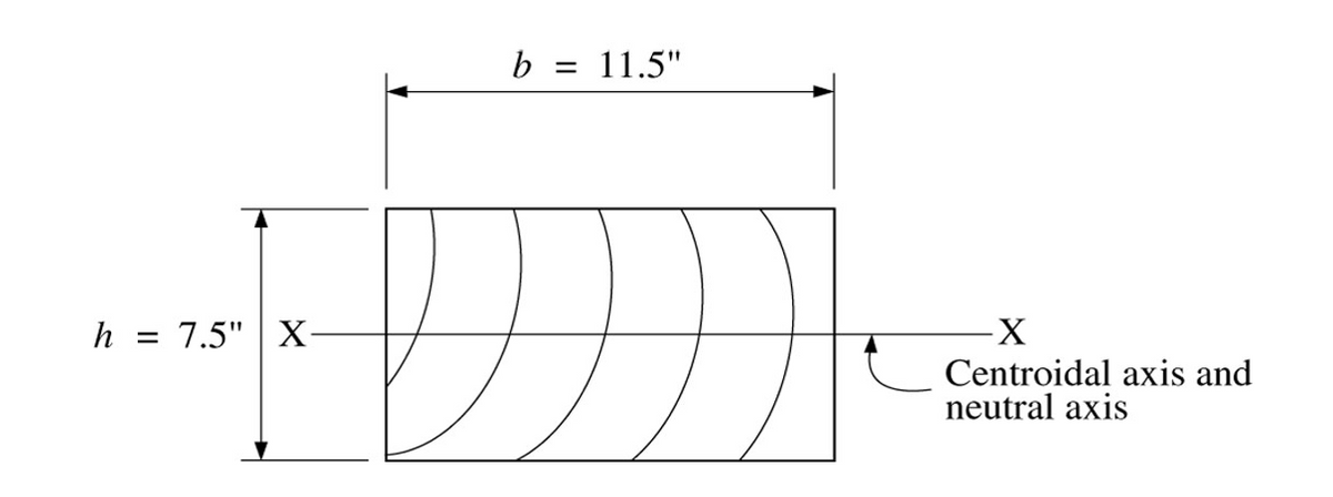 h
= 7.5" X-
b = 11.5"
-X
Centroidal axis and
neutral axis