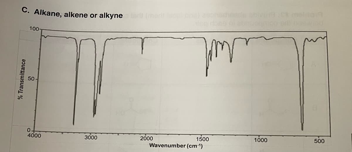 C. Alkane, alkene or alkyne tort (merit ladal boa)
% Transmittance
100-
50
0
4000
3000
2000
Imm
1500
Wavenumber (cm-¹)
1000
ad
500