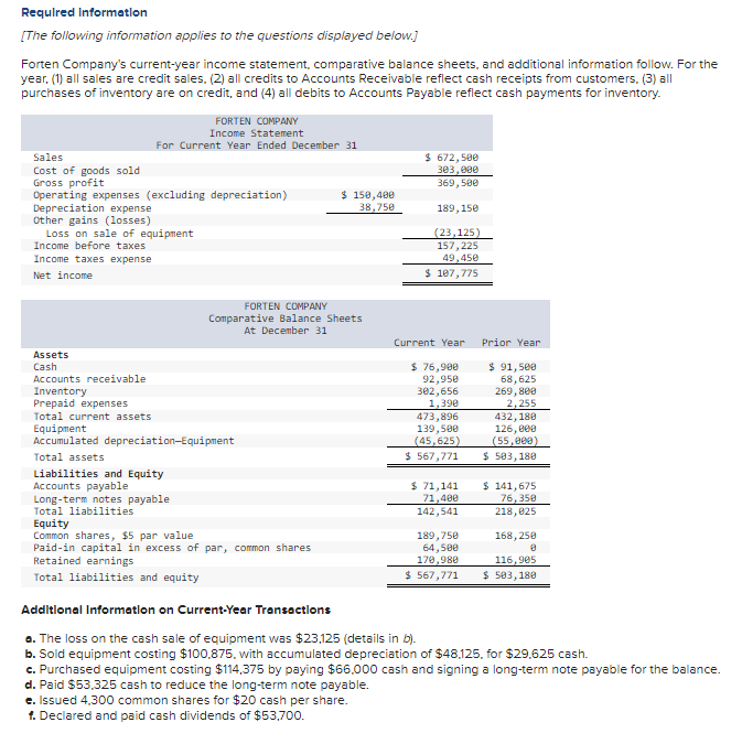 Required Information
[The following information applies to the questions displayed below.]
Forten Company's current-year income statement, comparative balance sheets, and additional information follow. For the
year, (1) all sales are credit sales. (2) all credits to Accounts Receivable reflect cash receipts from customers. (3) all
purchases of inventory are on credit, and (4) all debits to Accounts Payable reflect cash payments for inventory.
Sales
Cost of goods sold
Gross profit
Operating expenses (excluding depreciation)
Depreciation expense
Other gains (losses)
FORTEN COMPANY
Income Statement
For Current Year Ended December 31
Loss on sale of equipment
Income before taxes
Income taxes expense
Net income
Assets
Cash
Accounts receivable
Inventory
Prepaid expenses
Total current assets
Equipment
Accumulated depreciation-Equipment
Total assets
Liabilities and Equity
Accounts payable
Long-term notes payable
Total liabilities
Equity
Common shares, $5 par value
$ 150,400
38,750
FORTEN COMPANY
Comparative Balance Sheets
At December 31
$ 672,500
303,000
369,500
189,150
(23,125)
157,225
49,450
$ 107,775
Current Year
$ 76,900
92,950
302,656
1,390
473,896
139,500
(45,625)
$ 567,771
$ 71,141
71,400
142,541
189,750
64,500
170,980
$ 567,771
Prior Year
$ 91,500
68,625
269,800
2,255
432,180
126,000
(55,000)
$ 503,180
$ 141,675
76,350
218,825
168,250
8
116,905
$ 503,180
Paid-in capital in excess of par, common shares
Retained earnings
Total liabilities and equity
Additional Information on Current-Year Transactions
a. The loss on the cash sale of equipment was $23,125 (details in b).
b. Sold equipment costing $100,875, with accumulated depreciation of $48,125, for $29,625 cash.
c. Purchased equipment costing $114,375 by paying $66,000 cash and signing a long-term note payable for the balance.
d. Paid $53,325 cash to reduce the long-term note payable.
e. Issued 4,300 common shares for $20 cash per share.
1. Declared and paid cash dividends of $53,700.