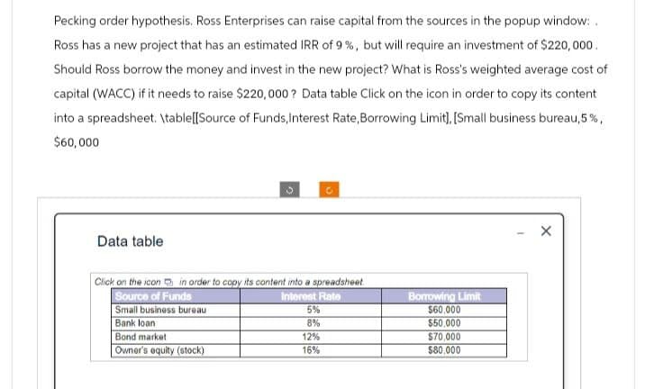 Pecking order hypothesis. Ross Enterprises can raise capital from the sources in the popup window:.
Ross has a new project that has an estimated IRR of 9%, but will require an investment of $220,000.
Should Ross borrow the money and invest in the new project? What is Ross's weighted average cost of
capital (WACC) if it needs to raise $220,000? Data table Click on the icon in order to copy its content
into a spreadsheet. \table[[Source of Funds, Interest Rate, Borrowing Limit], [Small business bureau,5%,
$60,000
Data table
0
C
Click on the icon in order to copy its content into a spreadsheet
Source of Funds
Interest Rate
Borrowing Limit
Small business bureau
5%
$60,000
Bank loan
8%
$50,000
Bond market
12%
$70,000
Owner's equity (stock)
16%
$80,000