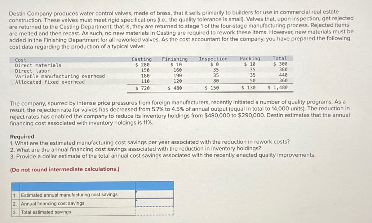 Destin Company produces water control valves, made of brass, that it sells primarily to builders for use in commercial real estate
construction. These valves must meet rigid specifications (i.e., the quality tolerance is small). Valves that, upon inspection, get rejected
are returned to the Casting Department; that is, they are returned to stage 1 of the four-stage manufacturing process. Rejected items
are melted and then recast. As such, no new materials in Casting are required to rework these items. However, new materials must be
added in the Finishing Department for all reworked valves. As the cost accountant for the company, you have prepared the following
cost data regarding the production of a typical valve:
Cost
Casting
Direct materials
$ 280
Finishing
$ 10
Inspection
$ 0
Packing
$ 10
Total
$ 300
Direct labor
150
160
35
35
380
Variable manufacturing overhead
Allocated fixed overhead
180
190
35
35
440
110
$ 720
120
$ 480
80
50
360
$ 150
$ 130
$ 1,480
The company, spurred by intense price pressures from foreign manufacturers, recently initiated a number of quality programs. As a
result, the rejection rate for valves has decreased from 5.7% to 4.5% of annual output (equal in total to 14,000 units). The reduction in
reject rates has enabled the company to reduce its inventory holdings from $480,000 to $290,000. Destin estimates that the annual
financing cost associated with inventory holdings is 11%.
Required:
1. What are the estimated manufacturing cost savings per year associated with the reduction in rework costs?
2. What are the annual financing cost savings associated with the reduction in inventory holdings?
3. Provide a dollar estimate of the total annual cost savings associated with the recently enacted quality improvements.
(Do not round intermediate calculations.)
1. Estimated annual manufacturing cost savings
2. Annual financing cost savings
3. Total estimated savings