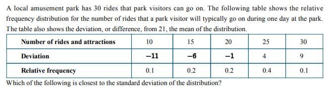 A local amusement park has 30 rides that park visitors can go on. The following table shows the relative
frequency distribution for the number of rides that a park visitor will typically go on during one day at the park.
The table also shows the deviation, or difference, from 21, the mean of the distribution.
Number of rides and attractions
10
15
20
Deviation
-11
-6
-1
Relative frequency
0.1
0.2
0.2
Which of the following is closest to the standard deviation of the distribution?
25
4
0.4
30
9
0.1