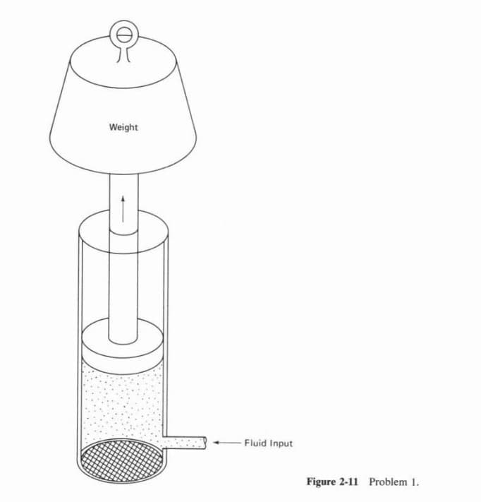 Weight
5)
Fluid Input
Figure 2-11 Problem 1.