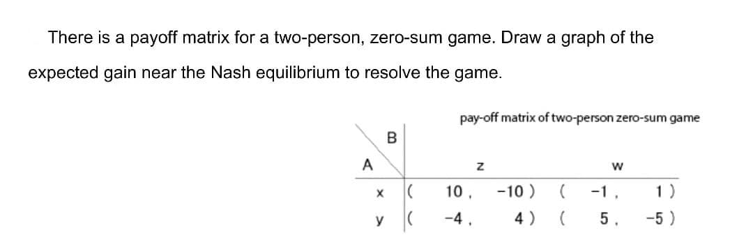 There is a payoff matrix for a two-person, zero-sum game. Draw a graph of the
expected gain near the Nash equilibrium to resolve the game.
pay-off matrix of two-person zero-sum game
10,
-10 )
-1
1)
y
-4.
4)
5.
-5)
