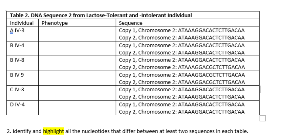 Table 2. DNA Sequence 2 from Lactose-Tolerant and -Intolerant Individual
Individual
Phenotype
Sequence
Copy 1, Chromosome 2: ATAAAGGACACTCTTGACAA
A IV-3
Copy 2, Chromosome 2: ATAAAGGACACTCTTGACAA
Copy 1, Chromosome 2: ATAAAGGACACTCTTGACAA
Copy 2, Chromosome 2: ATAAAGGACACTCTTGACAA
Copy 1, Chromosome 2: ATAAAGGACACTCTTGACAA
Copy 2, Chromosome 2: ATAAAGGACGCTCTTGACAA
Copy 1, Chromosome 2: ATAAAGGACGCTCTTGACAA
Copy 2, Chromosome 2: ATAAAGGACGCTCTTGACAA
Copy 1, Chromosome 2: ATAAAGGACACTCTTGACAA
Copy 2, Chromosome 2: ATAAAGGACACTCTTGACAA
Copy 1, Chromosome 2: ATAAAGGACACTCTTGACAA
Copy 2, Chromosome 2: ATAAAGGACACTCTTGACAA
B IV-4
B IV-8
B IV 9
CIV-3
D IV-4
2. Identify and highlight all the nucleotides that differ between at least two sequences in each table.
