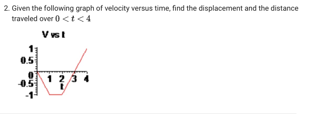 2. Given the following graph of velocity versus time, find the displacement and the distance
traveled over 0 < t < 4
V vst
1
0.5
US1
-0.5
لمسلسليسلسال
1 2 3 4
t