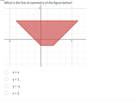 What is the line of symmetry of the figure below?
-5
○ y=x
○ y=1
y=-x
x=1