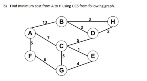 b) Find minimum cost from A to H using UCS from following graph.
A
5
F
13
6
B
C
5
G
3
3
D
E
H