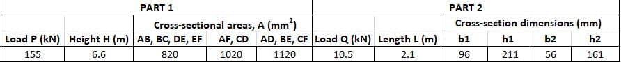 PART 1
PART 2
Cross-sectional areas, A (mm')
Cross-section dimensions (mm)
Load P (kN) Height H (m) AB, BC, DE, EF
AF, CD AD, BE, CF Load Q (kN) Length L (m)
b1
h1
b2
h2
155
6.6
820
1020
1120
10.5
2.1
96
211
56
161
