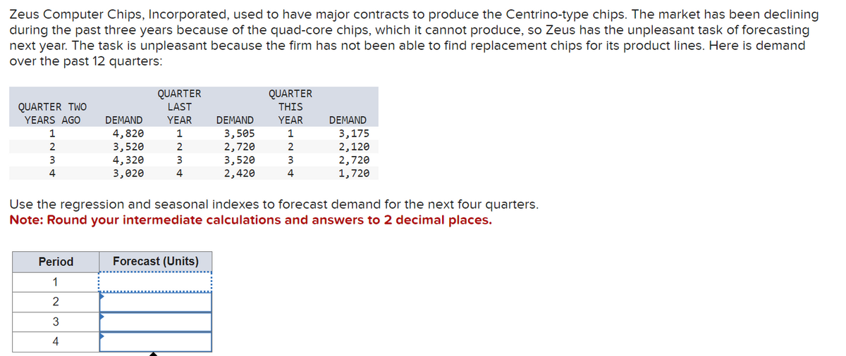 Zeus Computer Chips, Incorporated, used to have major contracts to produce the Centrino-type chips. The market has been declining
during the past three years because of the quad-core chips, which it cannot produce, so Zeus has the unpleasant task of forecasting
next year. The task is unpleasant because the firm has not been able to find replacement chips for its product lines. Here is demand
over the past 12 quarters:
QUARTER TWO
YEARS AGO
1
2
3
4
Period
AWN →
1
2
3
DEMAND
4,820
3,520
4,320
3,020
Use the regression and seasonal indexes to forecast demand for the next four quarters.
Note: Round your intermediate calculations and answers to 2 decimal places.
4
QUARTER
LAST
YEAR
1
2
3
4
DEMAND
3,505
2,720
3,520
2,420
Forecast (Units)
QUARTER
THIS
YEAR
1
2
3
4
DEMAND
3,175
2,120
2,720
1,720