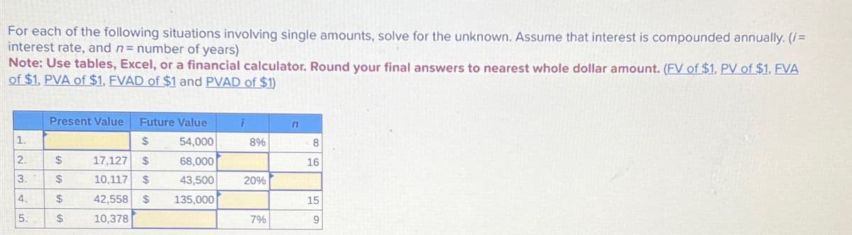 For each of the following situations involving single amounts, solve for the unknown. Assume that interest is compounded annually. (/=
interest rate, and n = number of years)
Note: Use tables, Excel, or a financial calculator. Round your final answers to nearest whole dollar amount. (FV of $1, PV of $1, FVA
of $1, PVA of $1, FVAD of $1 and PVAD of $1)
1.
2345
3.
5.
Present Value Future Value
$
54,000
68,000
17,127 $
10,117 $
43,500
42,558 $ 135,000
10,378
$
$
$
$
(A
8%
20%
7%
n
8
16
15
9