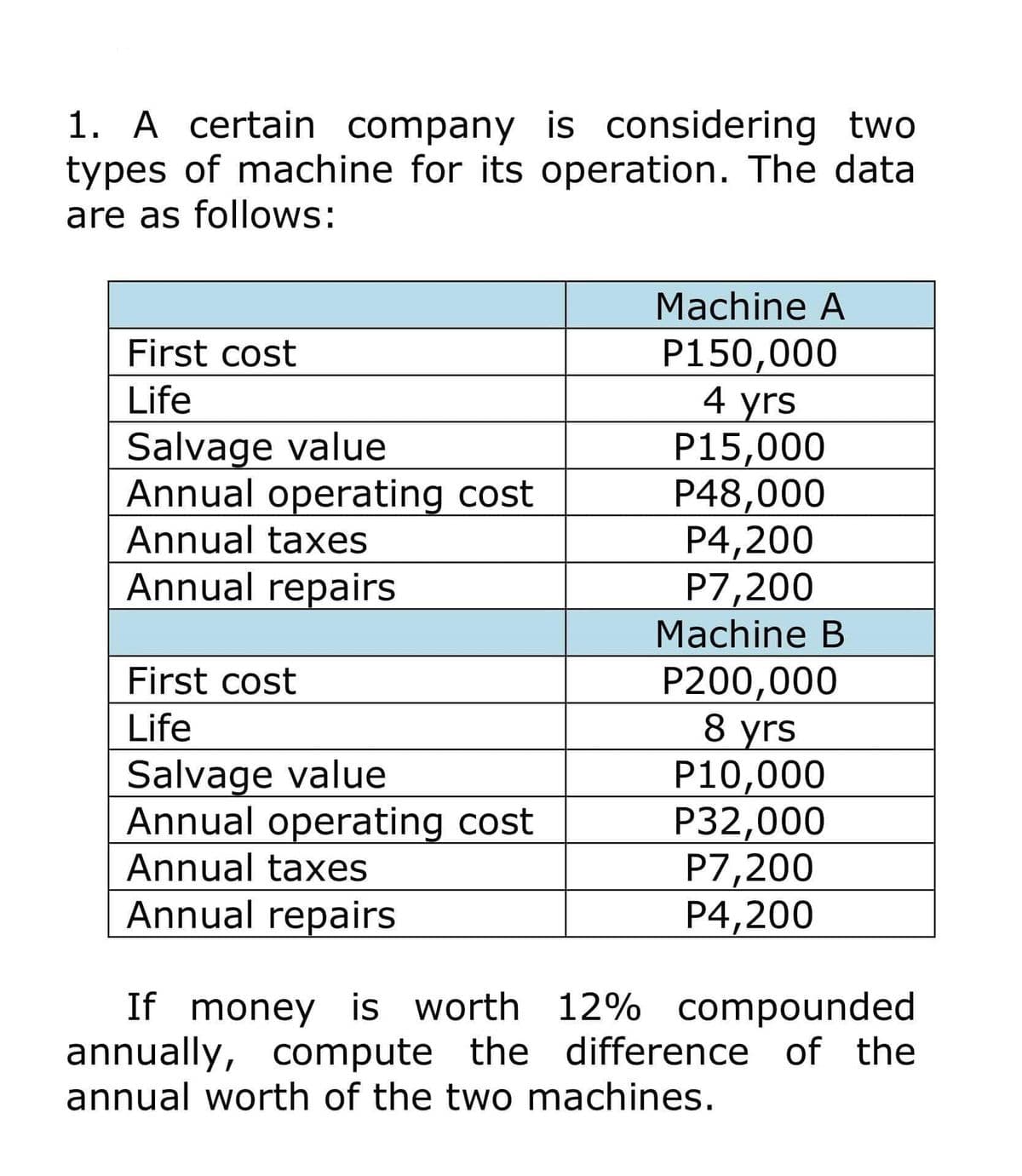 1. A certain company
is considering two
types of machine for its operation. The data
are as follows:
Machine A
First cost
P150,000
Life
4 yrs
Salvage value
P15,000
Annual operating cost
P48,000
Annual taxes
P4,200
Annual repairs
P7,200
Machine B
First cost
P200,000
Life
8 yrs
P10,000
Salvage value
Annual operating cost
P32,000
Annual taxes
P7,200
Annual repairs
P4,200
If money is worth 12% compounded
annually, compute the difference of the
annual worth of the two machines.