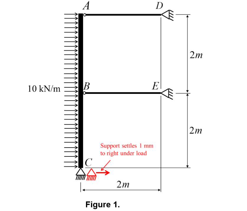 А
2m
E
10 kN/m
2m
Support settles 1 mm
to right under load
С
2m
Figure 1
