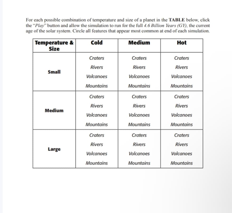 For each possible combination of temperature and size of a planet in the TABLE below, click
the "Play" button and allow the simulation to run for the full 4.6 Billion Years (GY), the current
age of the solar system. Circle all features that appear most common at end of each simulation.
Temperature &
Size
Cold
Medium
Hot
Craters
Craters
Craters
Rivers
Rivers
Rivers
Small
Volcanoes
Volcanoes
Volcanoes
Mountains
Mountains
Mountains
Craters
Craters
Craters
Rivers
Rivers
Rivers
Medium
Volcanoes
Volcanoes
Volcanoes
Mountains
Mountains
Mountains
Craters
Craters
Craters
Large
Rivers
Volcanoes
Rivers
Rivers
Volcanoes
Volcanoes
Mountains
Mountains
Mountains