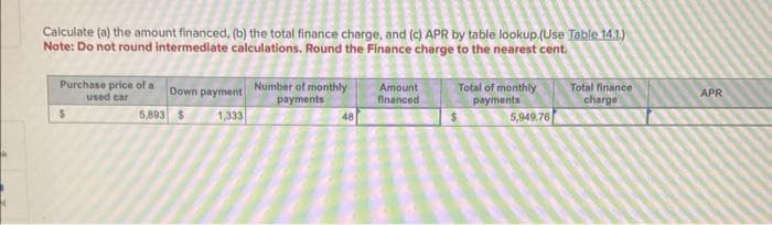 Calculate (a) the amount financed, (b) the total finance charge, and (c) APR by table lookup.(Use Table 14.1.)
Note: Do not round intermediate calculations. Round the Finance charge to the nearest cent.
Purchase price of a
used car
$
Down payment Number of monthly
payments
5,893 $
Amount
financed
Total of monthly
payments
5,949.76
Total finance
charge
APR